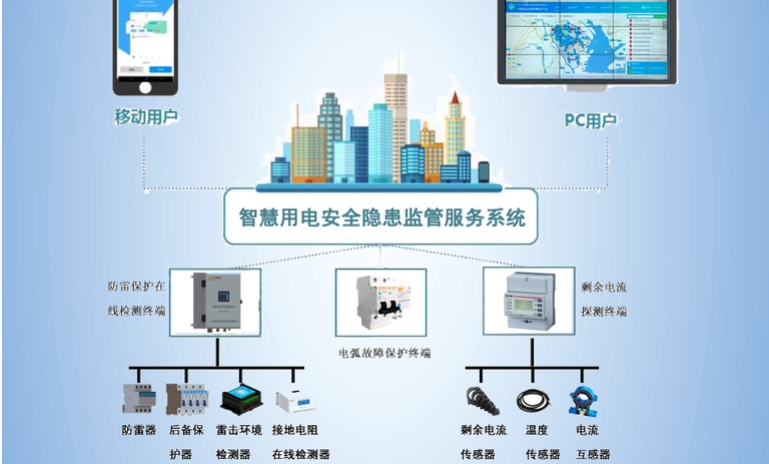 智慧用電監(jiān)測(cè)管理系統(tǒng)2.jpg