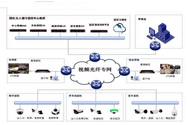 智能樓宇控制系統(tǒng)的基礎(chǔ)理論源自哪里？