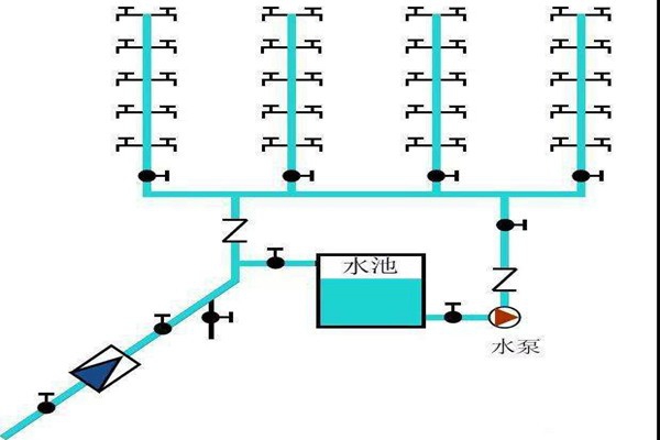 樓宇自控生活給水系統(tǒng)是如何運作的？