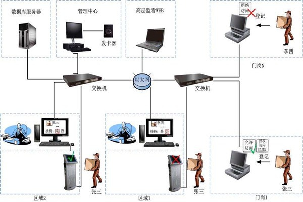 為什么說樓宇自控是現(xiàn)代化的樓宇建設(shè)技術(shù)？