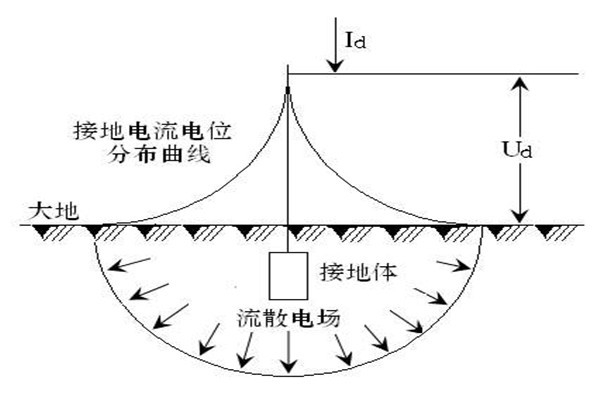 樓宇自動化系統(tǒng)屏蔽和防靜電接地的落實！