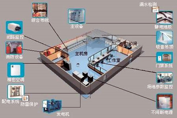 樓宇自控如何強勢登入建筑領(lǐng)域？