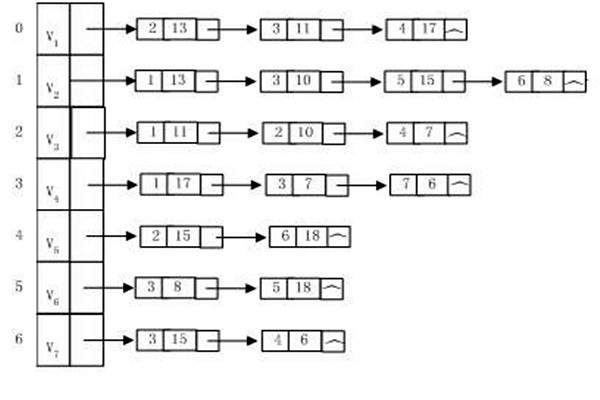樓宇自動化系統(tǒng)建設算法圖同構(gòu)一說！