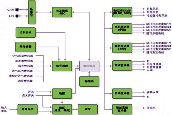 新晃空調(diào)系統(tǒng)兩大實(shí)施要點(diǎn)！