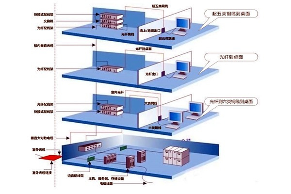章天亮論樓宇自控綜合布線(xiàn)系統(tǒng)的實(shí)施！