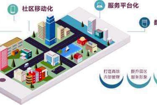 樓宇智能化系統(tǒng)的革新具備哪些優(yōu)勢？