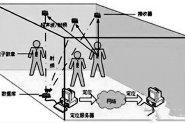 樓宇自控網(wǎng)絡系統(tǒng)的構建！