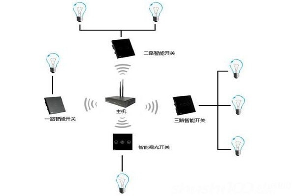 電氣照明技術(shù)在樓宇自控中的應(yīng)用！