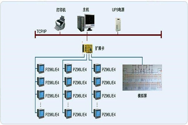 變配電監(jiān)控系統(tǒng)整體操作模塊的規(guī)劃方案！