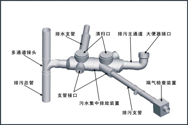 樓宇自控對(duì)給排水工程設(shè)計(jì)工作的影響！