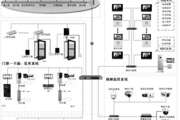 智能安防系統(tǒng)的重要組成！