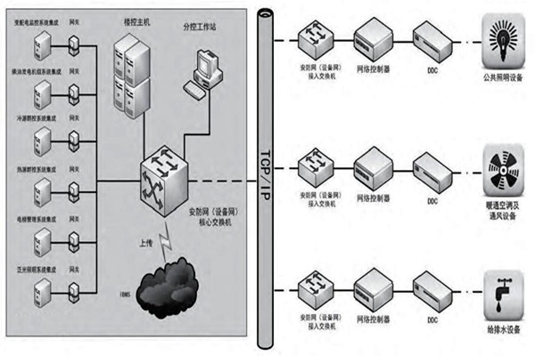 趙振晌帶您走進(jìn)樓宇控制系統(tǒng)的精彩世界！