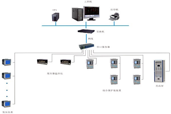 如何對(duì)變配電監(jiān)控系統(tǒng)進(jìn)行性能測(cè)試？
