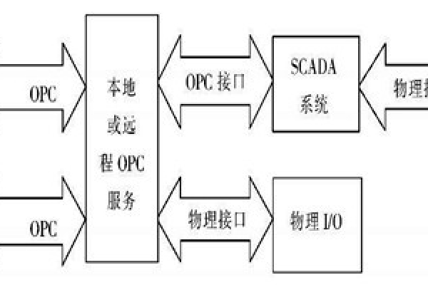 樓宇自動化系統(tǒng)使用ATL實現(xiàn)COM接口的編程！