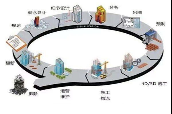 鄭為文解讀樓宇自控當(dāng)下的上升發(fā)展趨勢！