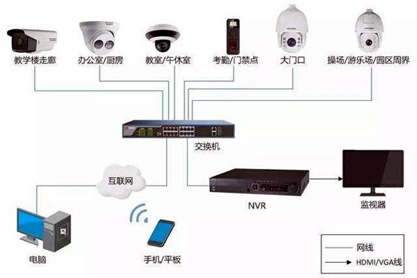樓宇自控弱電系統(tǒng)的安裝事項！