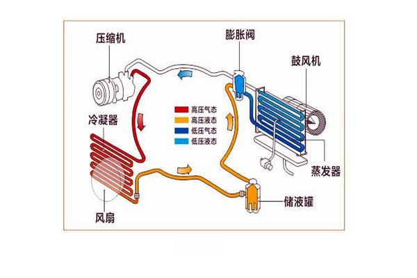 樓宇智能化系統(tǒng)局部系統(tǒng)的改進優(yōu)化！