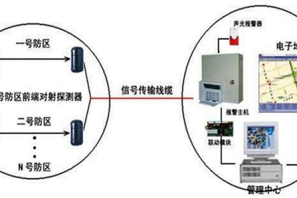 安全第一，智能樓宇控制系統(tǒng)安防報警功能概述！