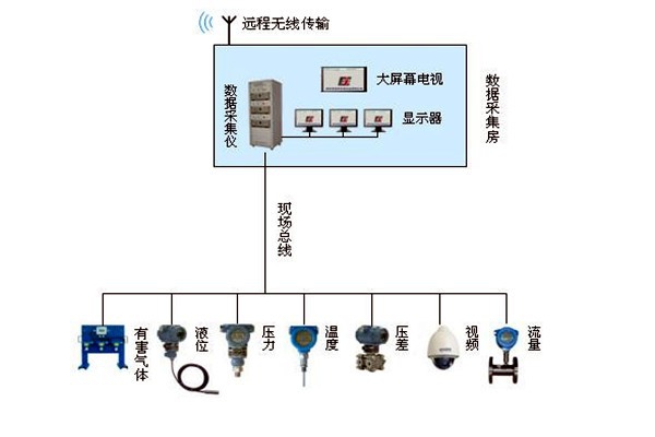 金格植論樓宇自動化系統(tǒng)現(xiàn)場總線技術(shù)的運用！
