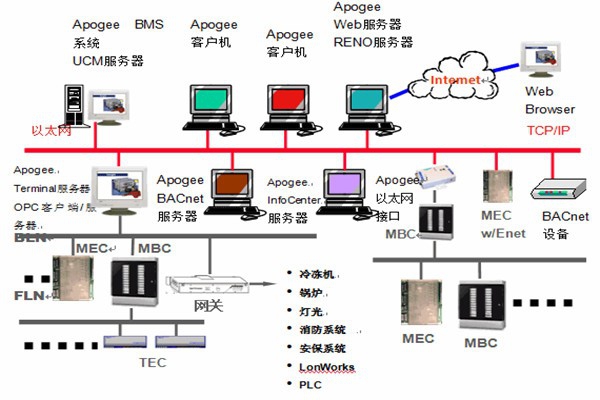 樓宇智能化系統(tǒng)安防工程的管理建議！