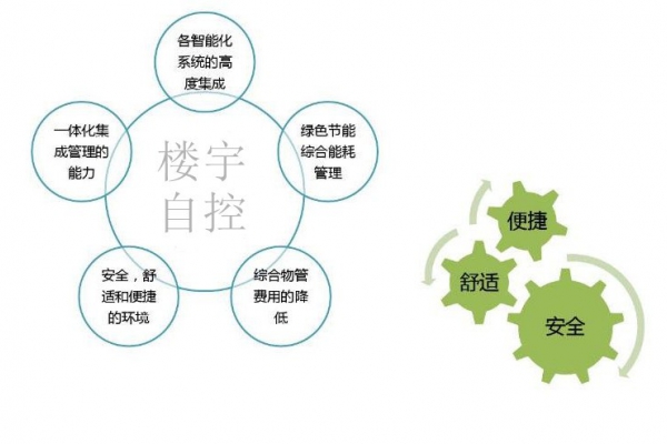 智能樓宇自控系統(tǒng)促進城市可持續(xù)發(fā)展！
