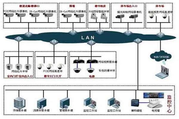 如何提高樓宇控制項目成本績效？