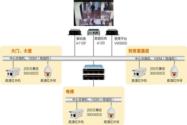 樓宇自動(dòng)化系統(tǒng)如何實(shí)時(shí)監(jiān)控？