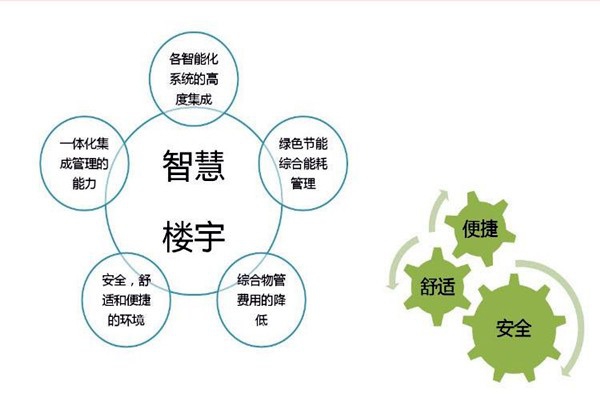 智能樓宇自控系統(tǒng)檢測公司的選擇！