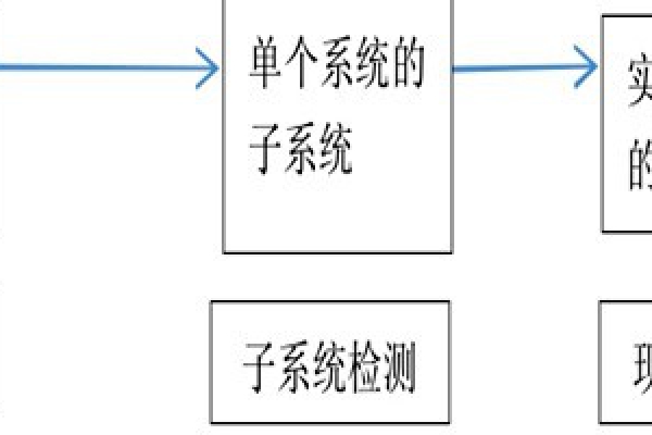 樓宇自動化系統(tǒng)正規(guī)的檢測方法！