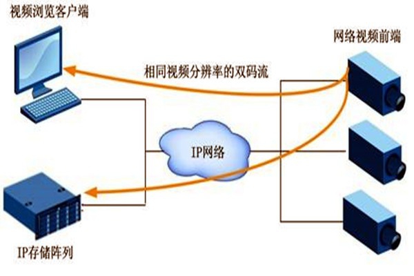 大型樓宇自動(dòng)化系統(tǒng)項(xiàng)目的監(jiān)控設(shè)計(jì)！