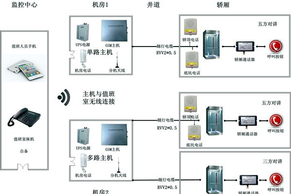 智能樓宇控制系統(tǒng)無線對講系統(tǒng)的設(shè)計！