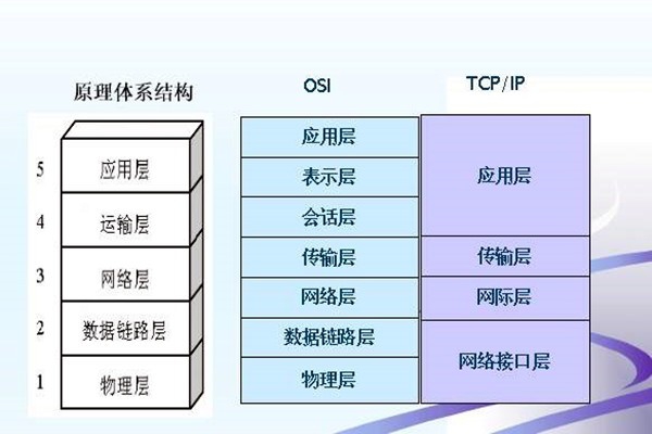 如何搭建樓宇智能化系統(tǒng)的網(wǎng)絡(luò)安全體系？