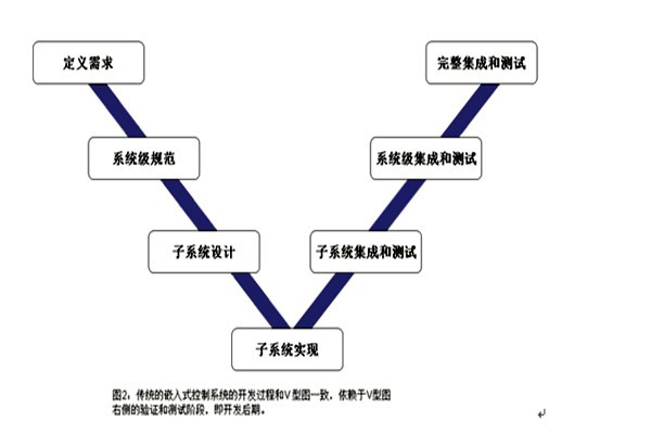 樓宇控制系統(tǒng)的三大集成系統(tǒng)的重要作用！