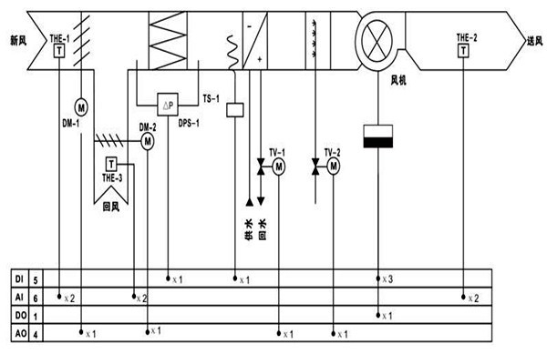 樓宇自控調(diào)節(jié)室內(nèi)溫度達到節(jié)能效果！