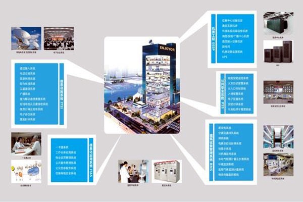 現(xiàn)代醫(yī)院樓宇智能化系統(tǒng)集成工程的實(shí)施要點(diǎn)！