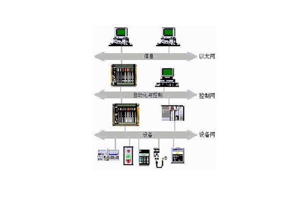 樓宇自動化系統(tǒng)的出現(xiàn)實現(xiàn)了對樓宇的有效控制！