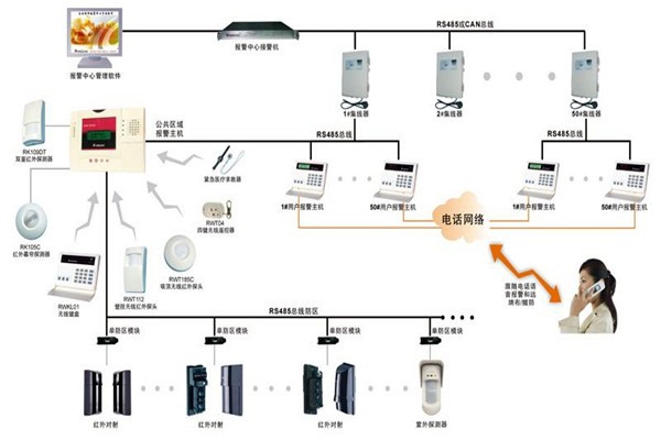 現(xiàn)代樓宇智能化系統(tǒng)的基本情況！