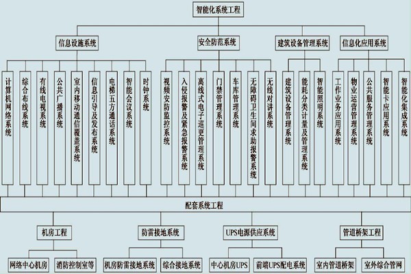 展廳樓宇控制系統(tǒng)的具體配置！