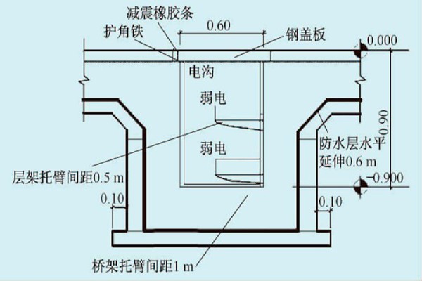 展廳樓宇自控系統(tǒng)的線路布線規(guī)劃！