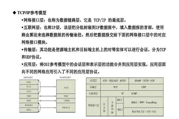 不要忘記TCP/IP協(xié)議才是樓宇自控系統(tǒng)的核心基礎(chǔ)！