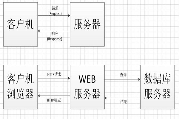 中間件技術將成為智能樓宇控制系統(tǒng)集成的橋梁！