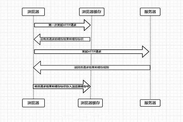 什么是樓宇自控系統(tǒng)的瀏覽器/服務(wù)器模式？
