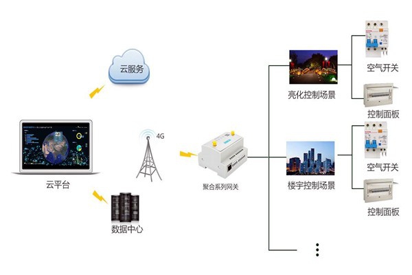 智能樓宇控制系統(tǒng)嚴峻的施工問題！
