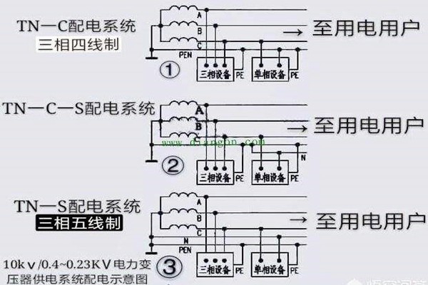樓宇自控會面對哪些電氣安全問題？