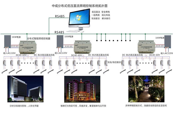 智能樓宇自控系統(tǒng)照明設(shè)計(jì)進(jìn)行中！