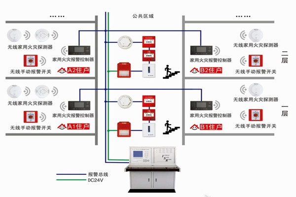 智能樓宇自控系統(tǒng)的三大研發(fā)思想！