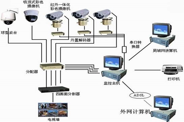 樓宇自控系統(tǒng)主要的功能模塊！