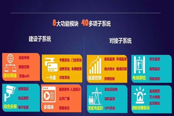 實(shí)力與智慧并存的智能樓宇自控系統(tǒng)！