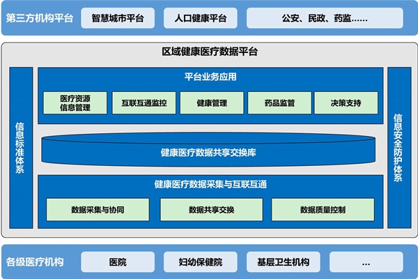 樓宇自動(dòng)化助力醫(yī)院無(wú)紙化就診！
