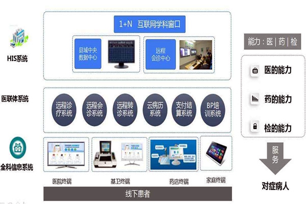 樓宇自控的信息智能引導(dǎo)及發(fā)布讓就診更科學(xué)！